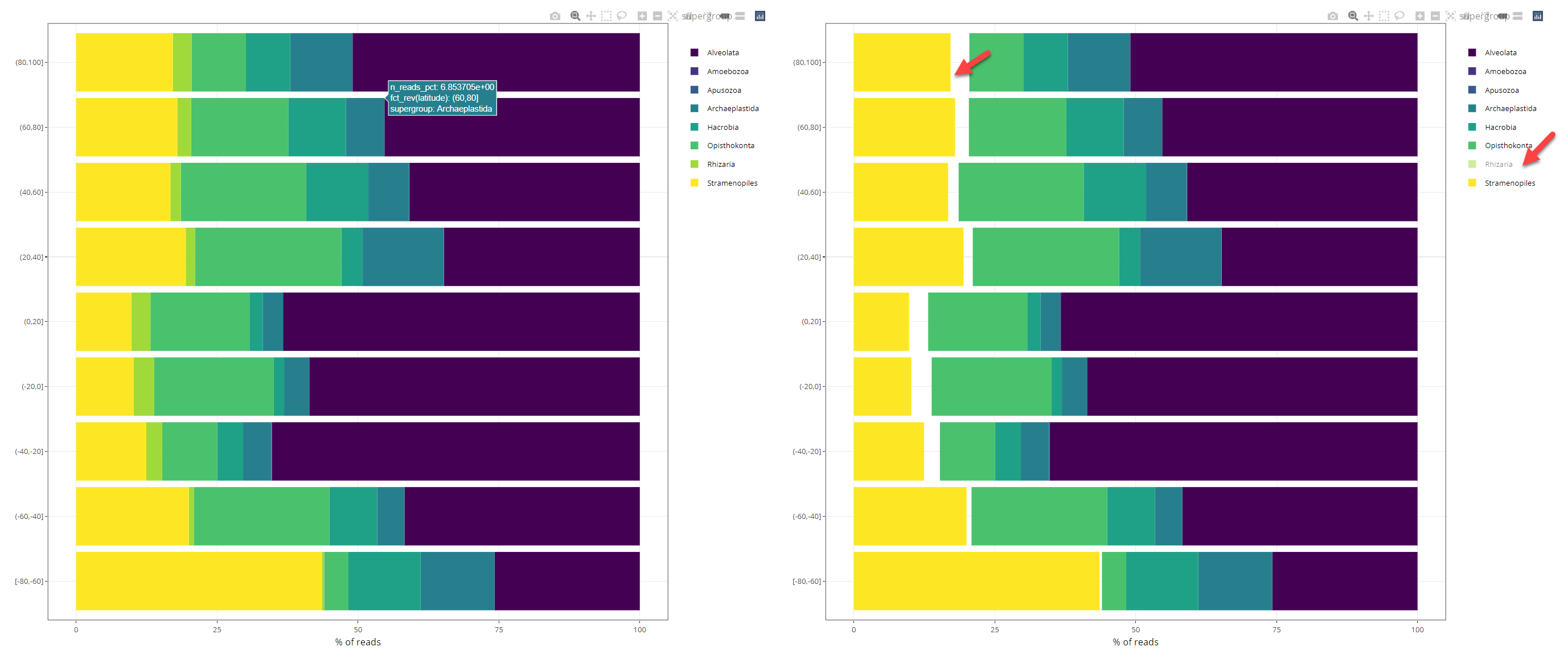 Fig. 2: Barplot interactive. Right:  isolating a specific group.