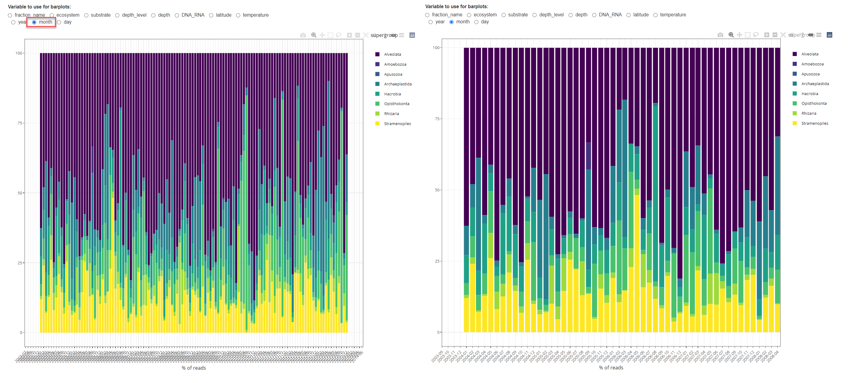 Fig. 4: Barplot time series with month aggregation. Right: after zooming