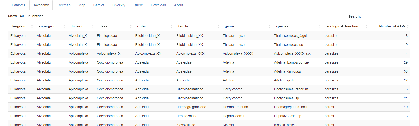 Fig.1: Taxa included in the database.